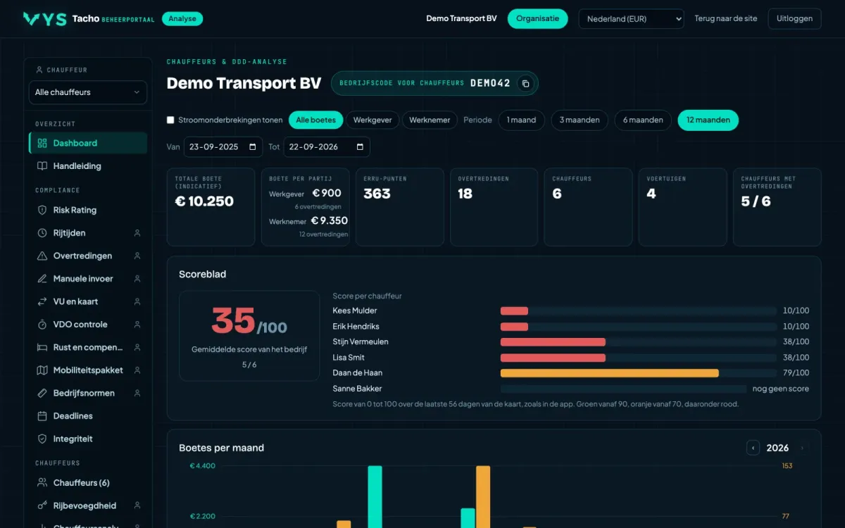 Tachoanalyse: Tachograafanalyse voor transportbedrijven.